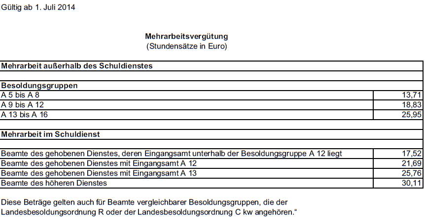 Zulagen 2014