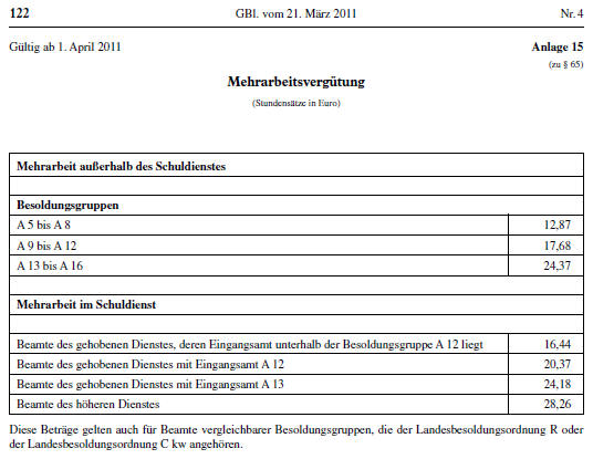 Mehrarbeitsvergtung