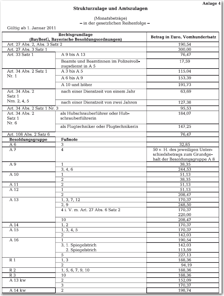 Anlage4