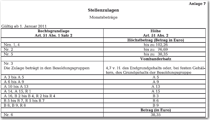 Anlage7