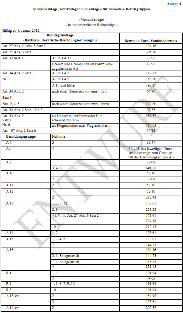 Zulagen Januar 2012