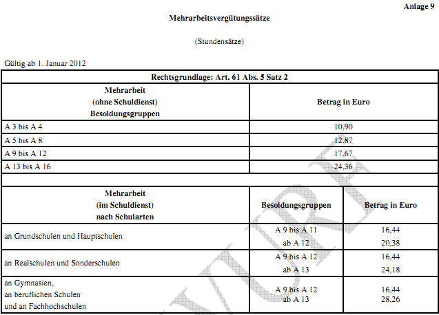 Zulagen Januar 2012