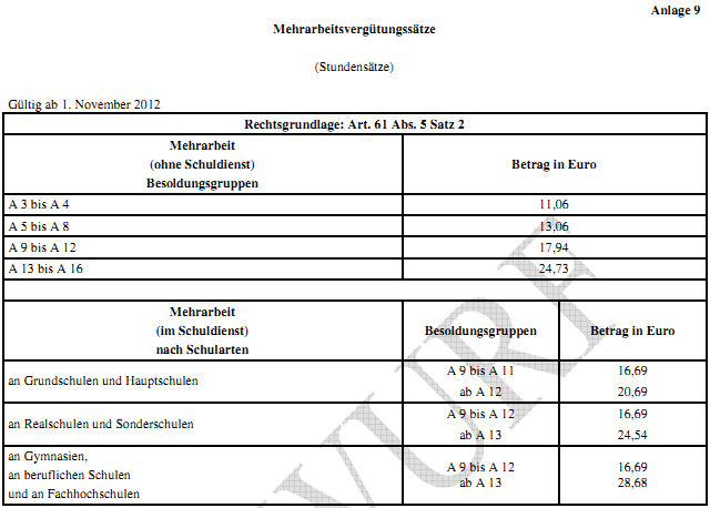 Zulagen 2012