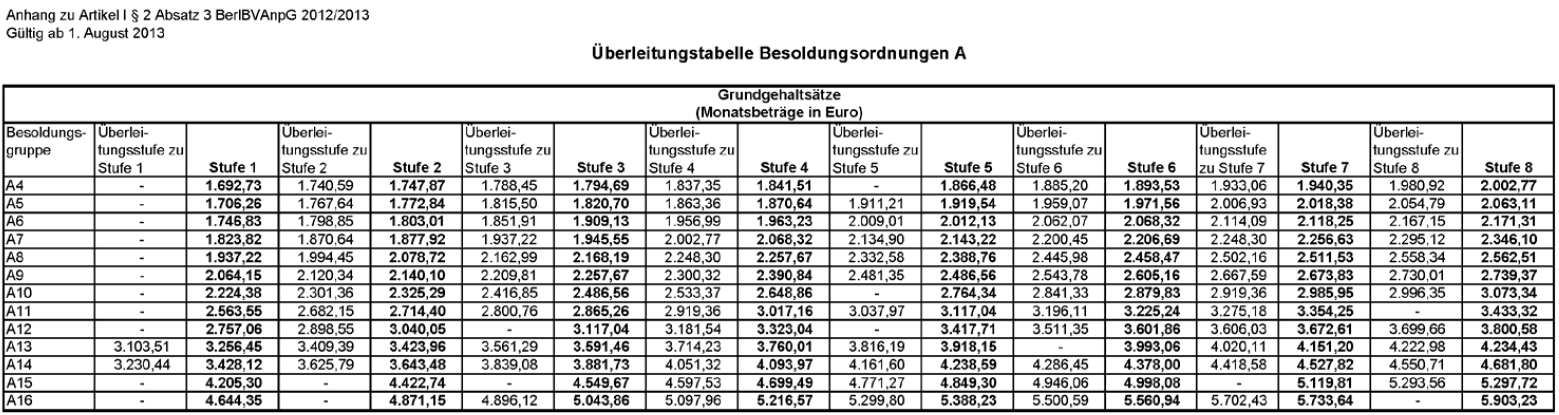 A-berleitungstabelle01082013