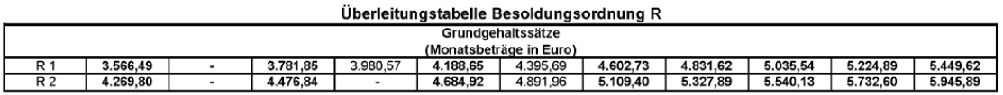 R-berleitungstabelle01082013