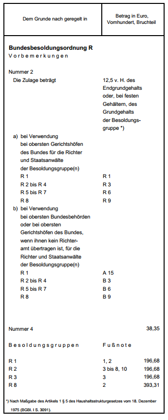 Zulagen 2013