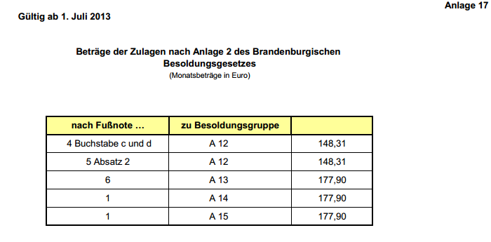 Zulagen 2013