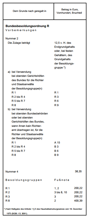 Zulagen 2014