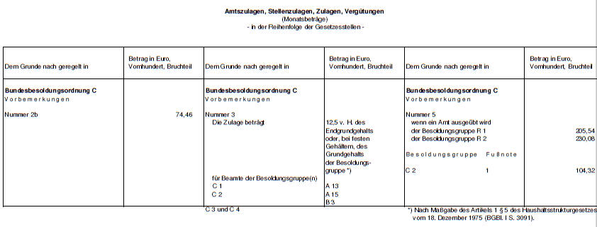 Besoldungsordnung C