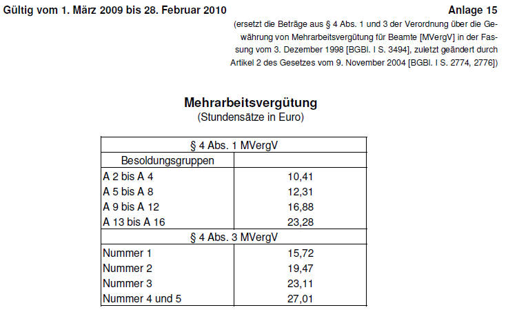 Mehrarbeitsvergtung