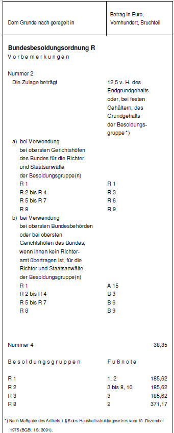 Zulagen 4