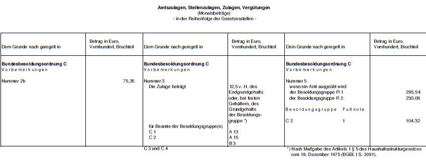 Besoldungsordnung C