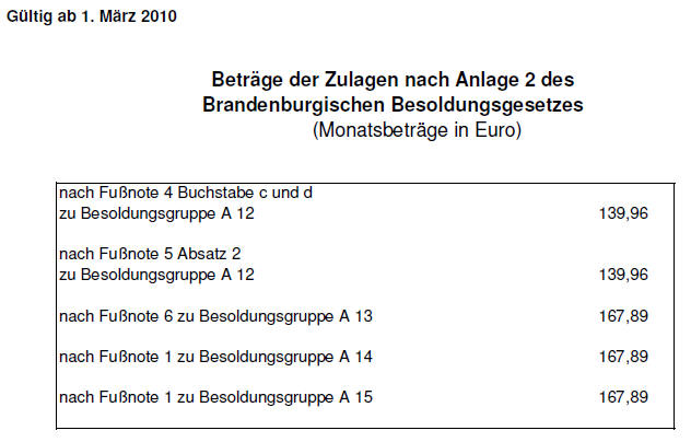 Landesbesoldungsordnung