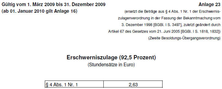 Erschwerniszulage