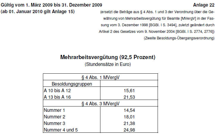 Mehrarbeitsvergtung