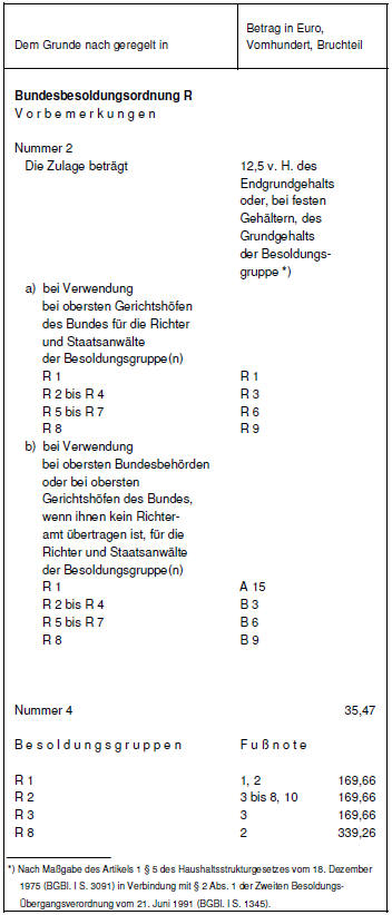 Besoldungsordnung R