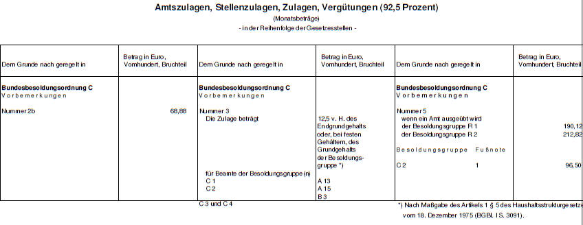 Besoldungsordnung C