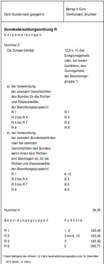 Besoldungsordnung R