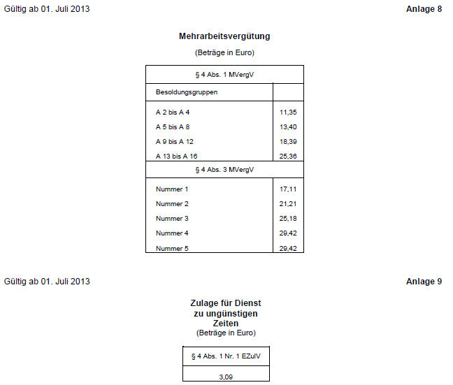 Zulagen-2013-2