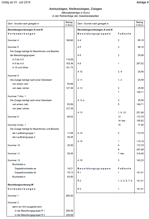 Zulagen 2014-1