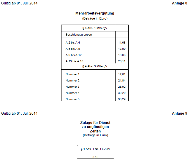 Zulagen 2014-2