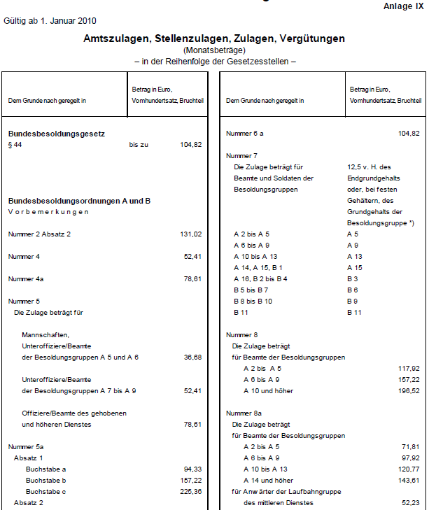 Zulagen 1