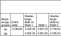 Überleitungstabelle