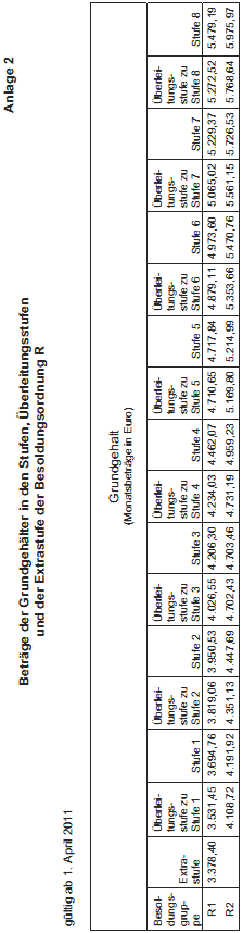 Überleitung