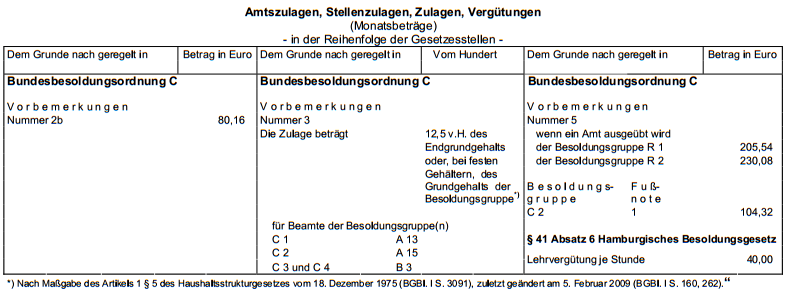 ZUlagen 2013