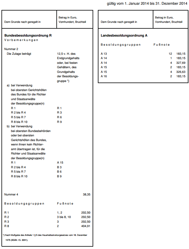 Zulagen 2014