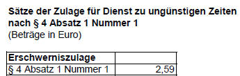 Ungünstige Zeiten