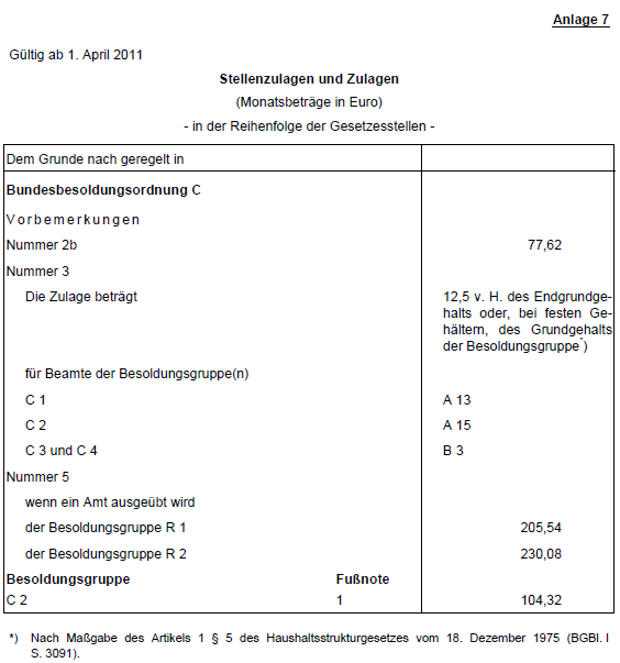 Zulagen 2011