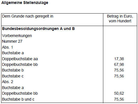 Allgemeine Stellenzulage 2009