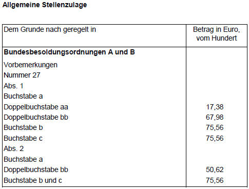 Allgemeine Stellenzulage 2009