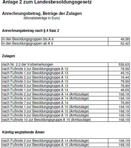 Landesbesoldungsgesetz