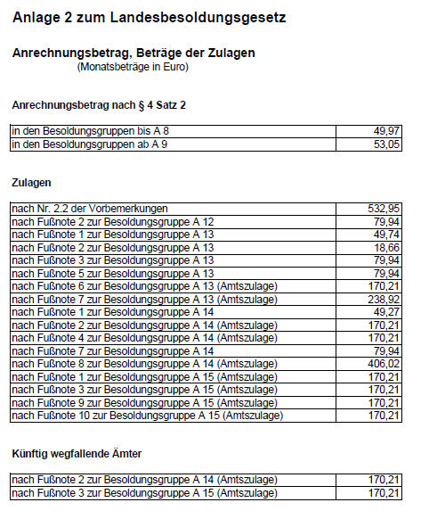 Zulagen NRW 2