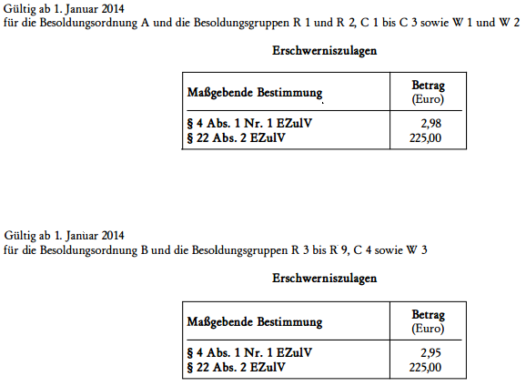 Zulagen 2014