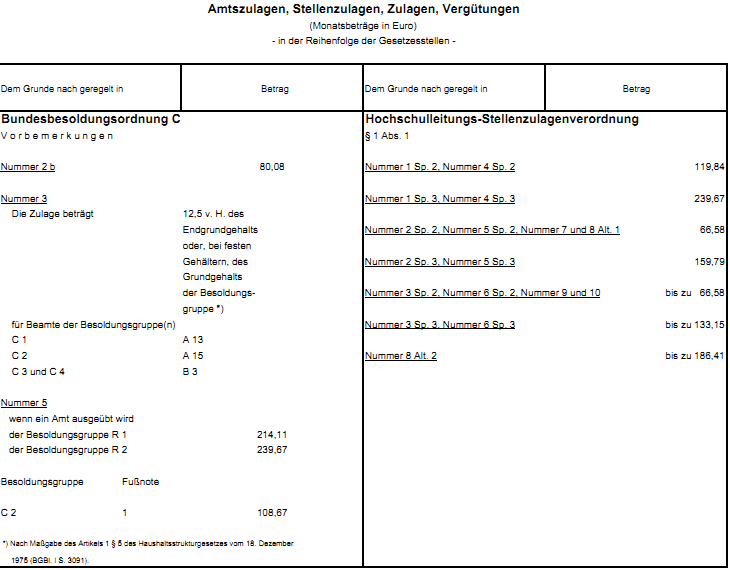 Zulagen-2012-1