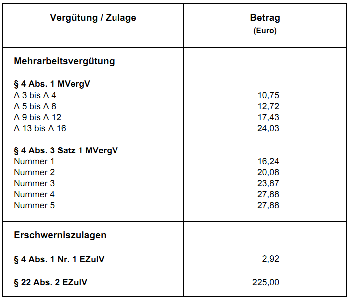 Zulagen-2012-1