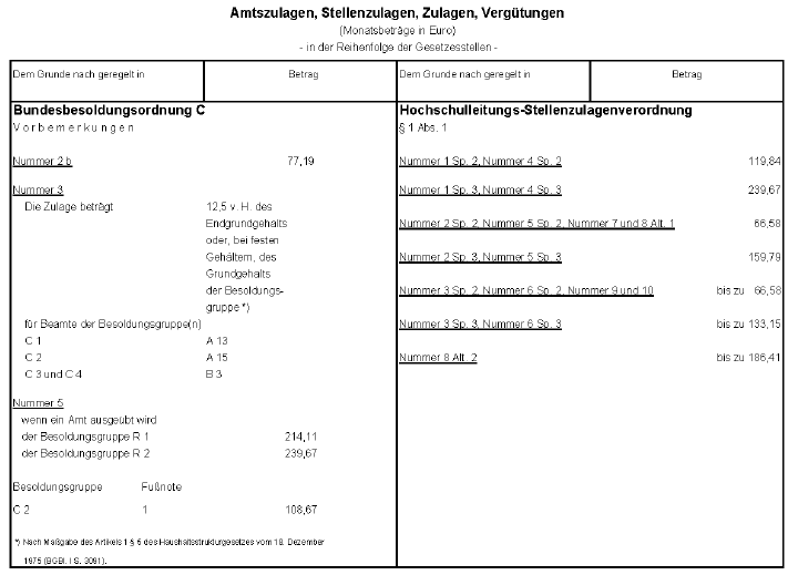 Zulagen C