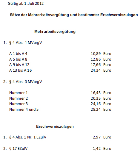 Mehrarbeitsvergütung
