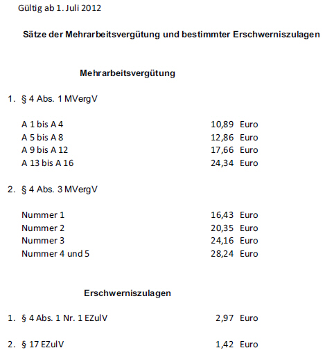 Mehrarbeitsvergtung