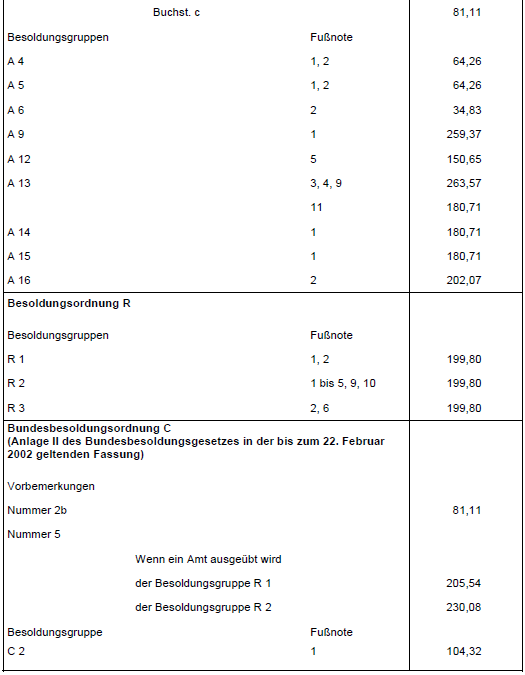 Zulagen 2013