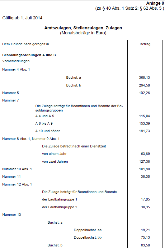 Zulagen 2014