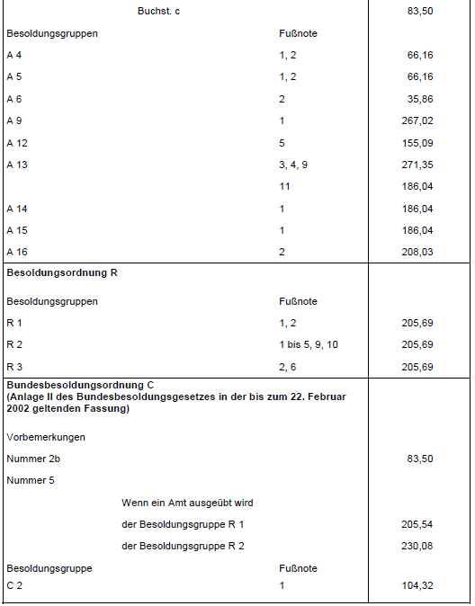 Zulagen 2014