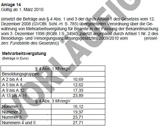 Mehrarbeitsvergtung