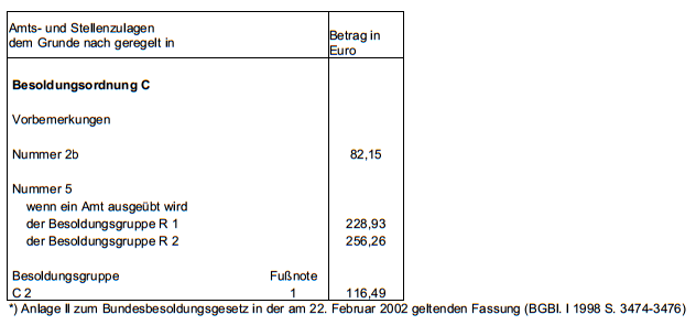 Zulagen 2013