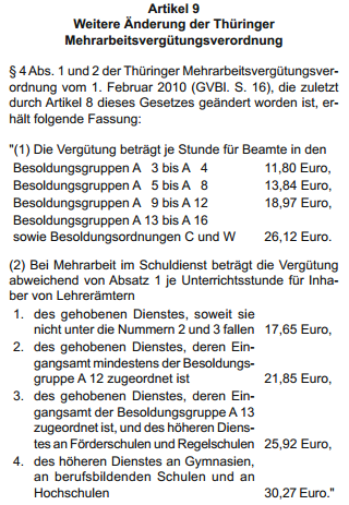 Zulagen 2014