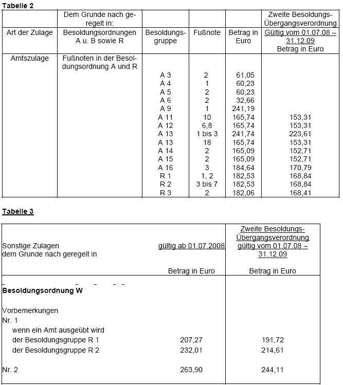 Zulagen2